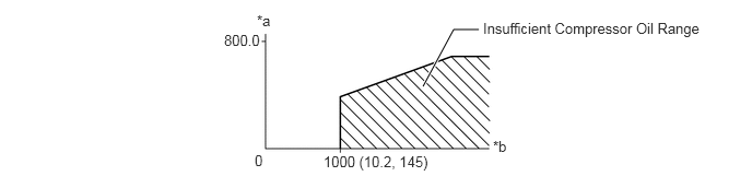 E370357C05