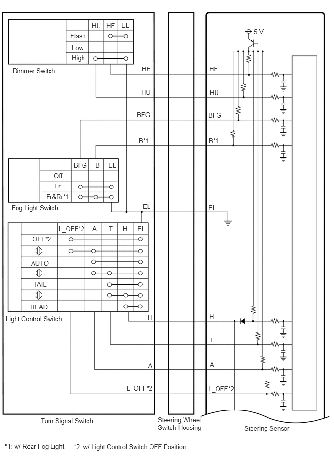 E400747E05