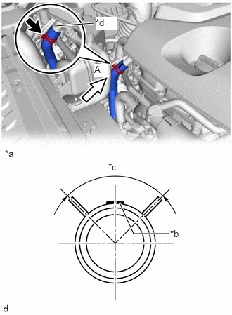 E415234C01