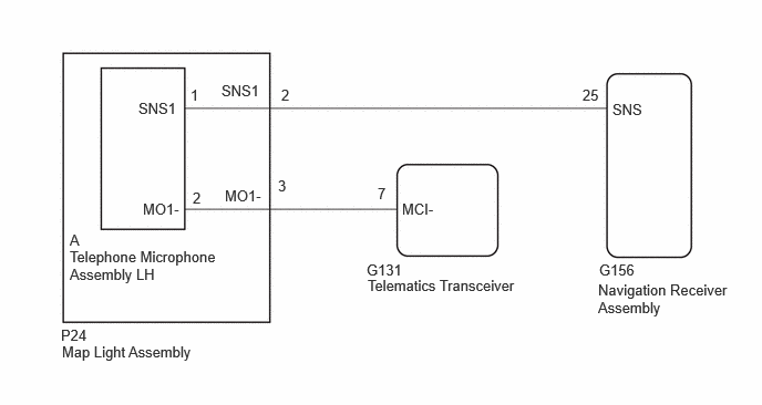 E503056E12
