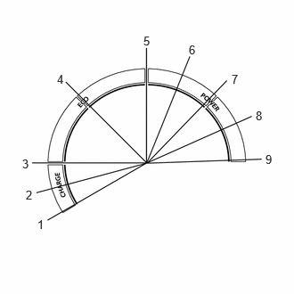 E509922C01
