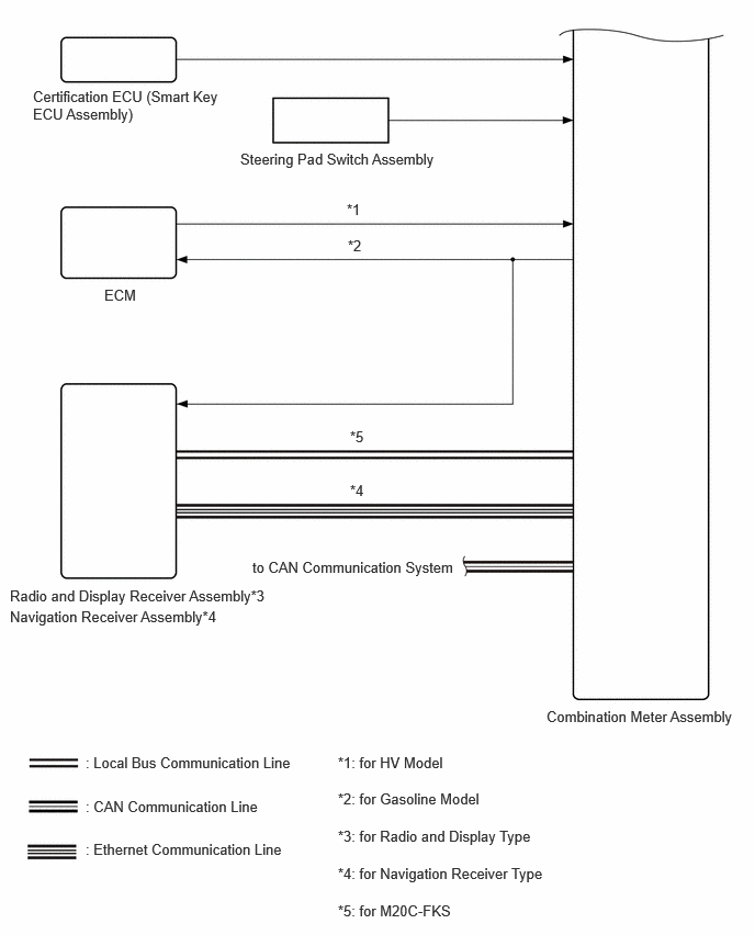 E516194E01