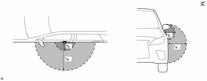 E533005C01