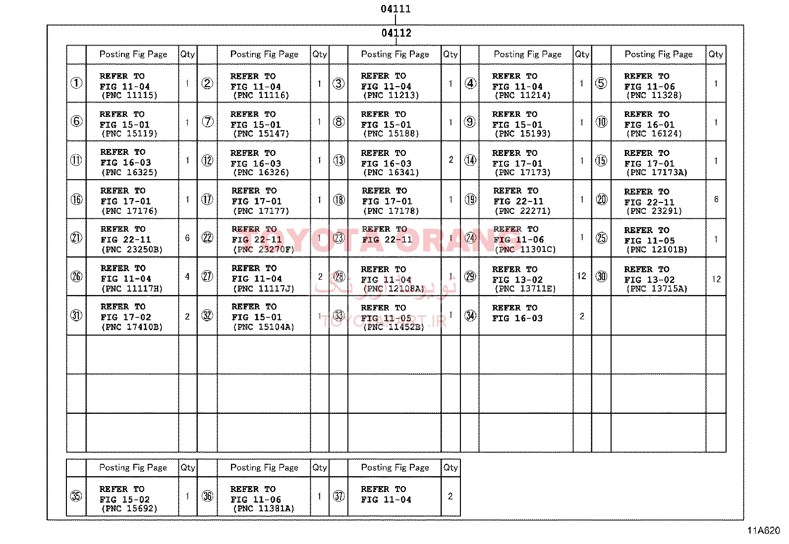 واشرجات کامل فورچنر