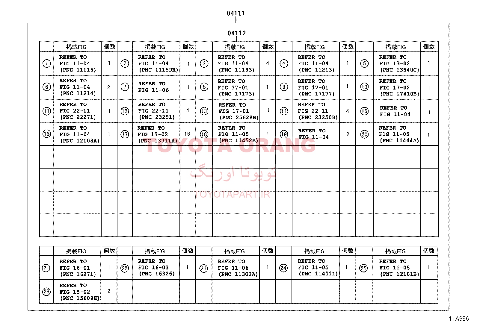 واشرجات کامل پریوس