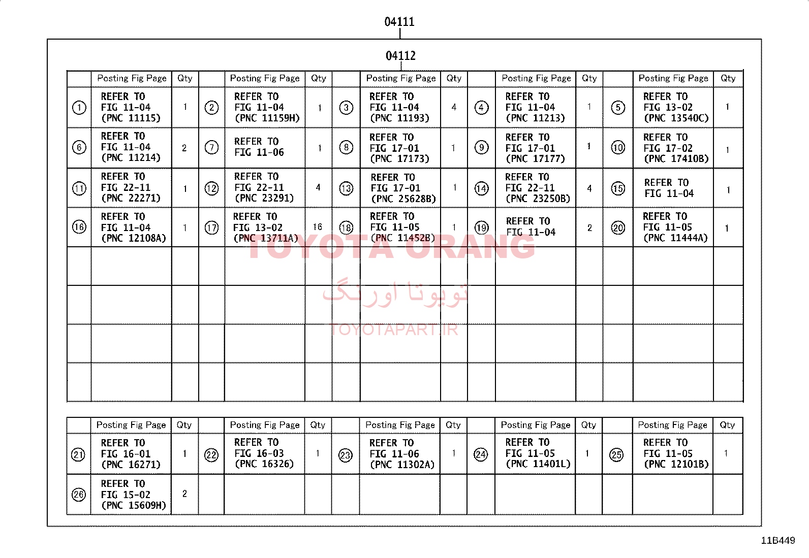 واشرجات کامل پریوس