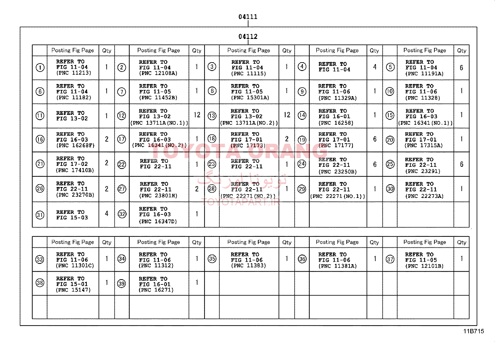 واشرجات کامل IS