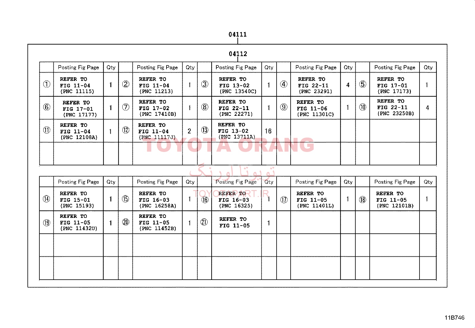 واشرجات کامل راوفور