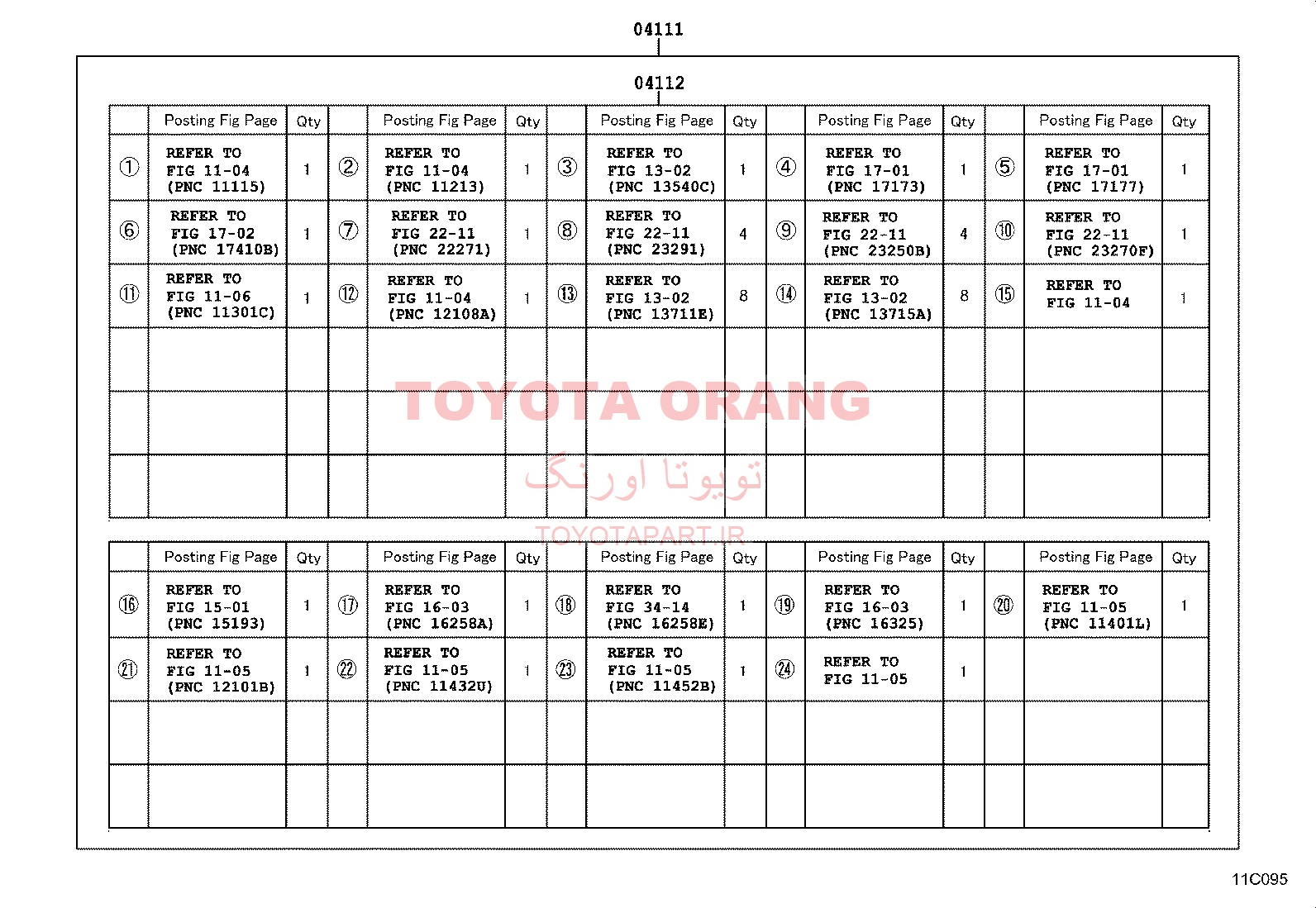 واشرجات کامل پرویا