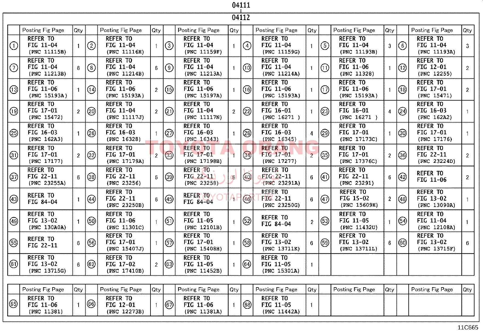 واشرجات کامل LS