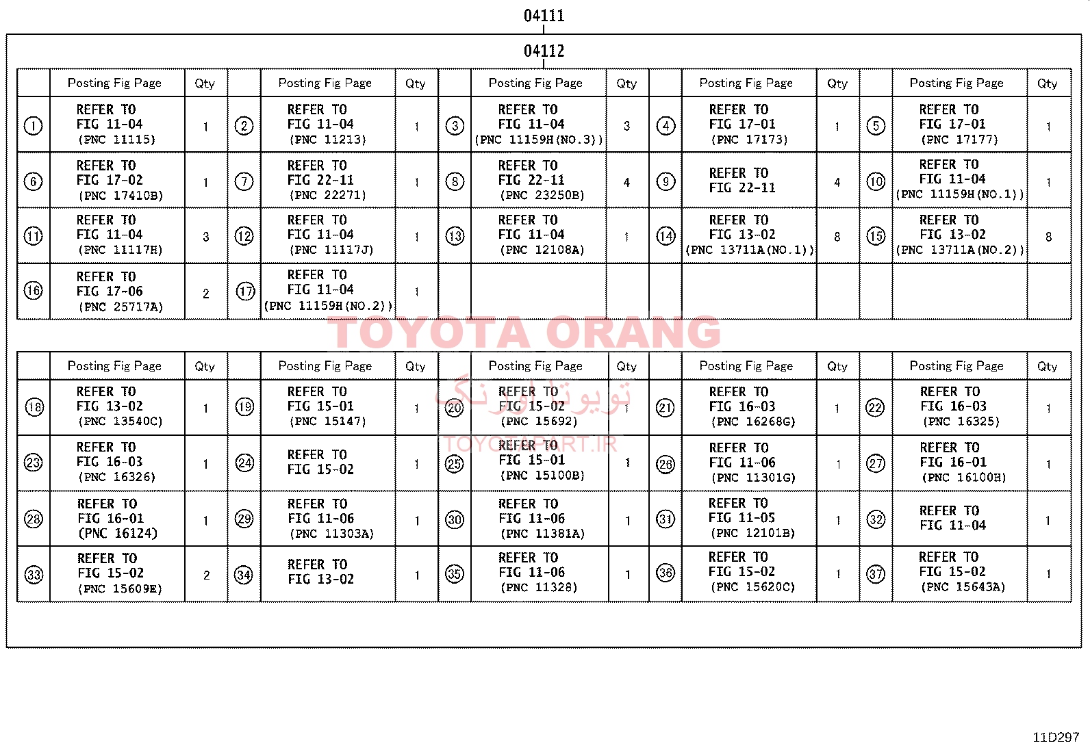 واشرجات کامل هایس