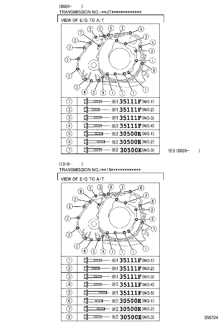 مجموعه پوسته گیربگس پرویا