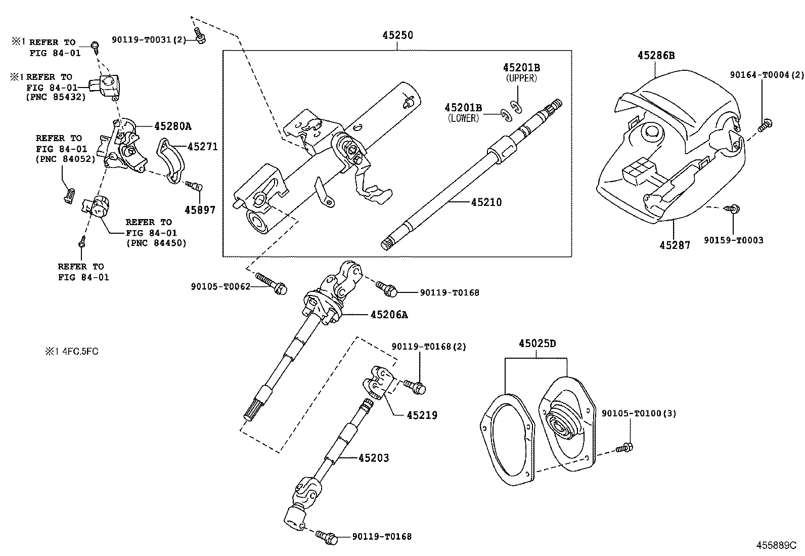 تلسکوپی کامل فرمان و قاب فرمان فورچنر