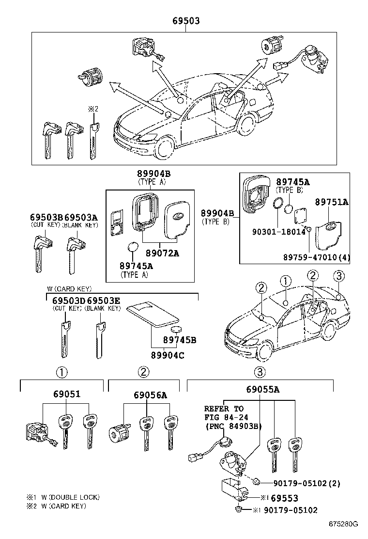 ریموت و کلیدها GS