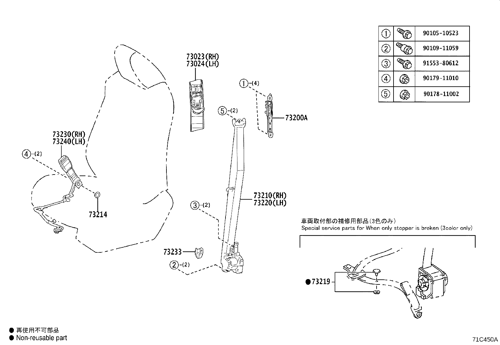 کمربندها صندلی راوفور