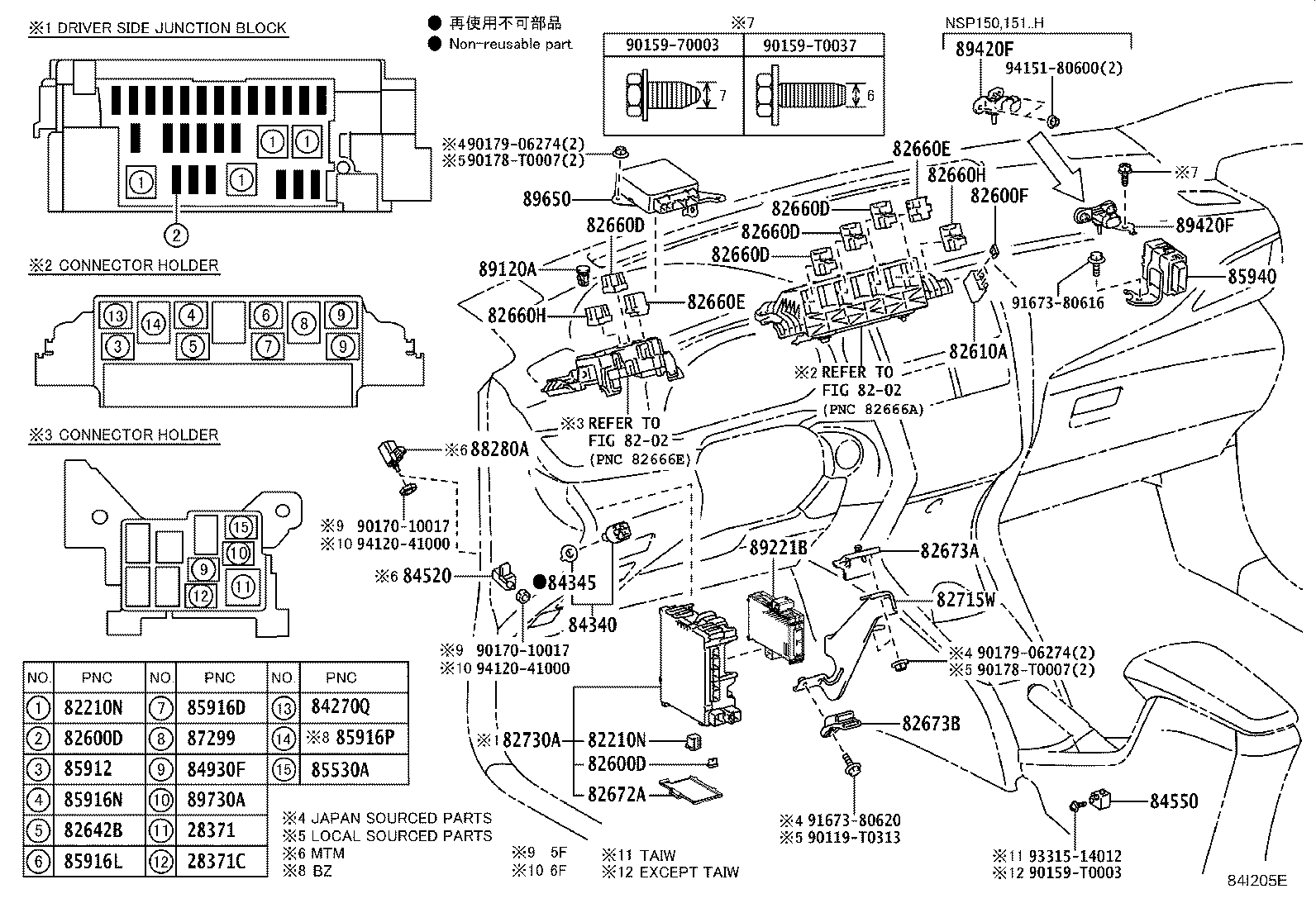 مجموعه سنسورها یاریس